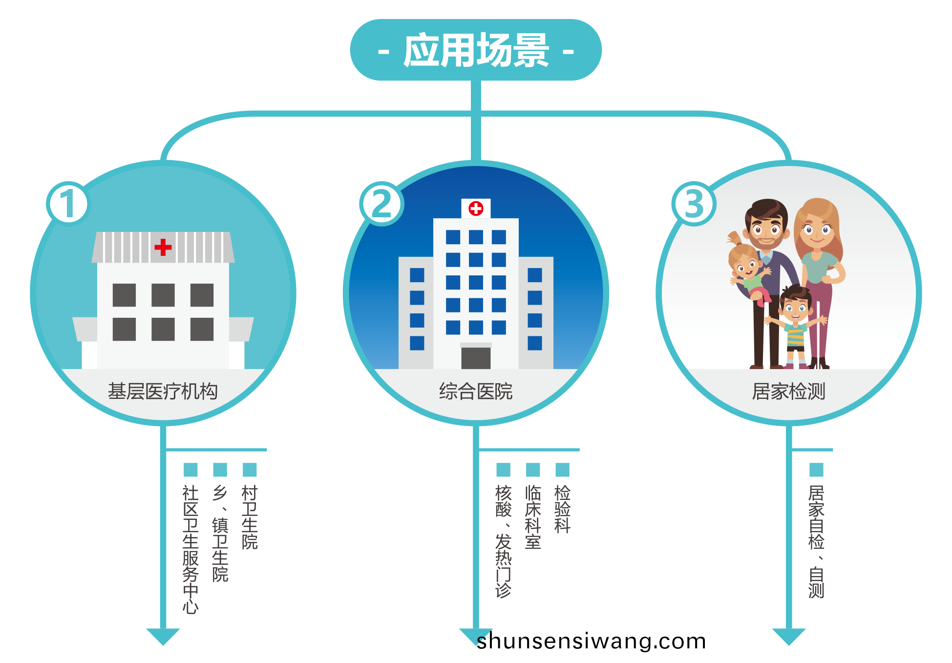廣(guang)州(zhou)藍(lan)勃(bo) | 新(xin)冠(guan)抗(kang)原檢(jian)測解(jie)決(jue)方案